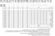 杭州电动汽车租赁价格,分食杭州电动汽车租赁