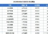 赣州汽车各品牌销量-赣州实力名车