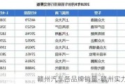 赣州汽车各品牌销量-赣州实力名车