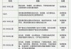 浙江汽车三包法跟全国的不一样吗-浙江省汽车三包法规定最新