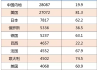 哪国汽车质量最好-全球哪个国家汽车质量好