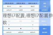 理想l7配置,理想l7配置参数