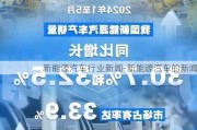 新能源汽车行业新闻-新能源汽车的新闻