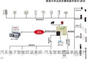 汽车电子智能防盗系统-汽车智能防盗系统是什么