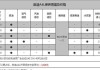 奥迪a4l一年的养车费多少钱-奥迪a4l一年养车费用大概多少