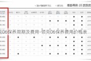 领克06保养周期及费用-领克06保养费用价格表