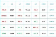 特斯拉年度财务报表-特斯拉年报中文版