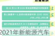 2021年新能源汽车下乡补贴政策(时间及车型)-新能源汽车下乡政策2023年最新