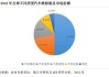 国外汽车保养里程-国外汽车保养行业现状