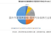 国外汽车保养里程-国外汽车保养行业现状