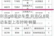 别克gl8混动车型,别克GL8混动车型上市时间 销量