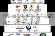 国外最受欢迎的汽车品牌-国外汽车十大排名