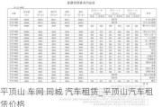 平顶山 车网 同城 汽车租赁_平顶山汽车租赁价格