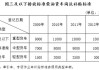 济南市报废汽车补贴标准_济南小型汽车报废车辆补贴标准