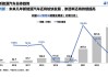 新能源汽车的趋势分析-新能源汽车成为趋势