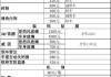 赣州汽车易车网-赣州汽车报价