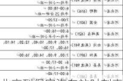 北京到保定汽车站时刻表和票价-北京到保定汽车站时刻表