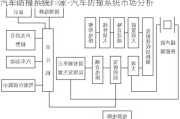 汽车防撞系统厂家-汽车防撞系统市场分析