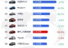 新能源汽车排名及价格5万,新能源汽车0-5万元