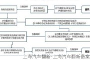 上海汽车翻新-上海汽车翻新备案流程