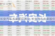 长安汽车未来股价多少-长安汽车未来股价