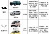 汽车 知识-汽车知识大全品牌及价格