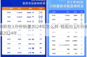 特斯拉3月份销量2024年怎么样-特斯拉3月份销量2024年