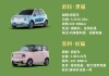 新能源汽车5万左右的-新能源汽车价格表5万左右