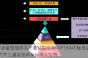 汽车质量管理体系标准及指南与IATF16949标准区别-汽车质量管理体系标准及指南