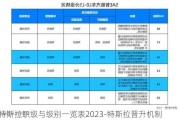 特斯拉职级与级别一览表2023-特斯拉晋升机制