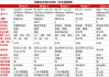 特斯拉皮卡详细参数-特斯拉皮卡参数配置表图片