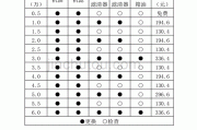 qq汽车保养费用_qq汽车保养费用多少