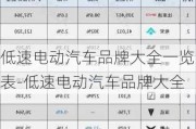 低速电动汽车品牌大全一览表-低速电动汽车品牌大全