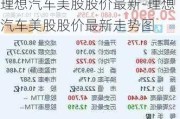 理想汽车美股股价最新-理想汽车美股股价最新走势图