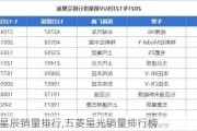 五菱星辰销量排行,五菱星光销量排行榜