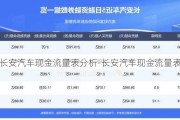 长安汽车现金流量表分析-长安汽车现金流量表