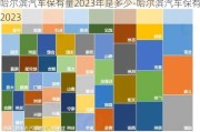 哈尔滨汽车保有量2023年是多少-哈尔滨汽车保有量2023