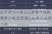比亚迪汉ev多少公里做次保养,需多少钱,比亚迪汉ev多久保养一次