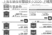 上海车辆保有量有多少2020-上海汽车保有量趋势