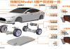 特斯拉造车平台-特斯拉平台架构