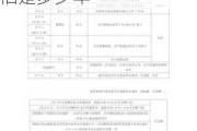 小型汽车折旧年限的最新规定2022-小客车折旧是多少年