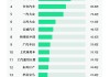 国产新能源汽车价格表,国产新能源汽车价格表一览表