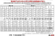 上汽汽车新能源销量-上汽集团新能源销量