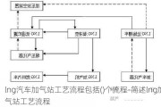 lng汽车加气站工艺流程包括()个流程-简述lng加气站工艺流程