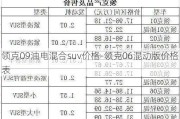 领克09油电混合suv价格-领克06混动版价格表