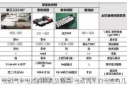 电动汽车电池的种类及特点-电动汽车的电池有几种