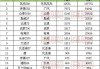 八月份汽车销量排名-8月份汽车销量排名完整