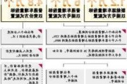 广州买车限排量吗-广州汽车限购令的法律分析