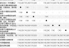 奥迪q5l原厂配件价格表,奥迪q5配件价格查询