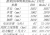 蔚来汽车es8补贴后售价怎么样-蔚来汽车es8补贴后售价